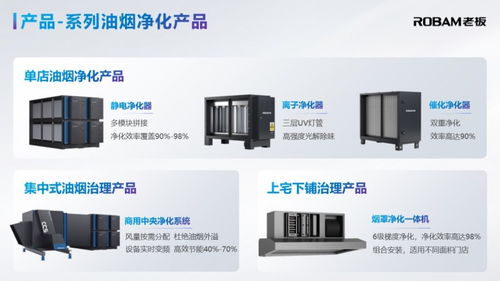 老板電器登陸2024 awe,油煙治理三大創(chuàng)新助力美麗中國(guó)建設(shè)