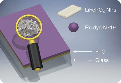 十年后，手機(jī)或?qū)?shí)現(xiàn)自主充電，電器迎來(lái)能源革命