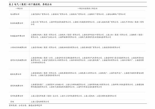 中金公司調研 老板電器（002508）新品類開啟新周期，推薦邏輯持續驗證